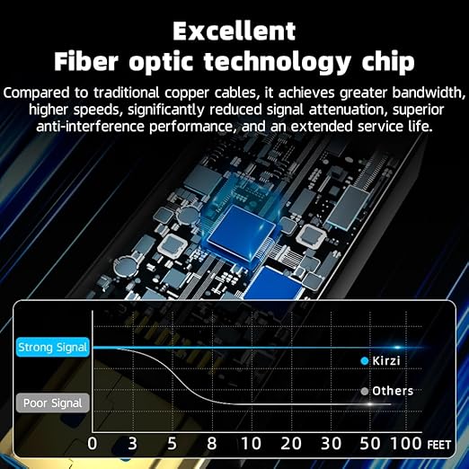 8K HDMI Fiber Optic Cable 65ft, 4K120 8K@60Hz HDMI 2.1 Cable, 48Gbps Ultra High Speed Slim HDMI Optical Audio Cable HDMI Cord, eARC HDR10 HDCP 2.2 Compatible with PS5 Xbox TV Projector