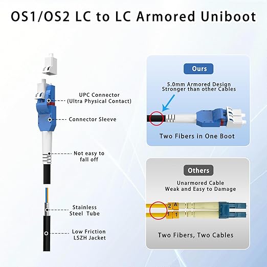 800M/2625FT LC to LC Armored Outdoor Fiber Optic Cable, Single Mode Duplex 9/125μm SMF Fiber Patch Cord, OS1/OS2 Compatible, Black LSZH Jacket, Uniboot Jumper for FTTH, Data Center, Long-Distance Use