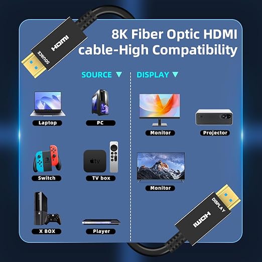 8K HDMI Fiber Optic Cable 15ft, 4K120 8K@60Hz HDMI 2.1 Cable, 48Gbps Ultra High Speed Slim HDMI Optical Audio Cable HDMI Cord, eARC HDR10 HDCP 2.2 Compatible with PS5 Xbox TV Projector.