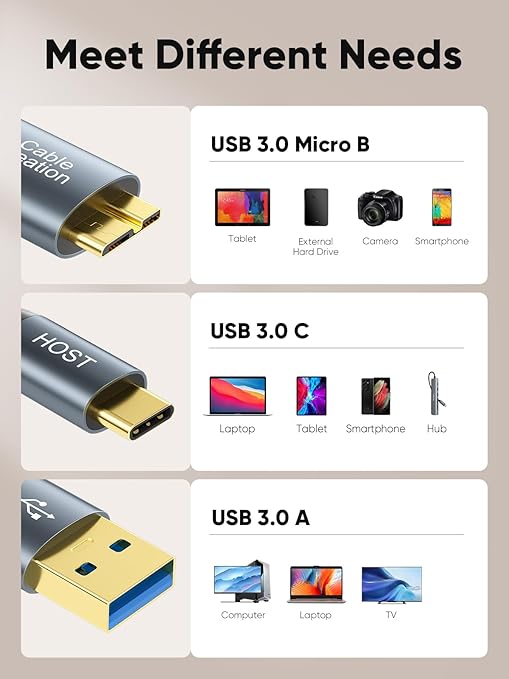 CableCreation USB C Hard Drive Cable 3FT, 5Gbps USB A/C to Micro B, USB 3.0 Cable Compatible with iPhone 15 Plus/15 Pro Max, WD, External Hard Drive, and Camera, Grey