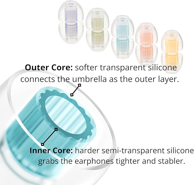 SpinFit W1 for IEM - L - Patented Medical-Grade Silicone Ear Tips, Double W-Shaped Tube Core, More Stability