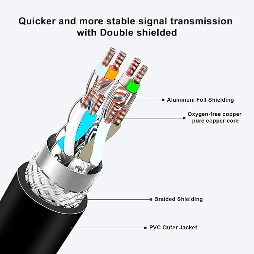 Alvin's Cables M12 X Coded 8 Pin Male to RJ45 Shielded Ethernet Cable M12 8 Position Cat6a Cable for Cognex Industrial Camera 15M/49.2ft