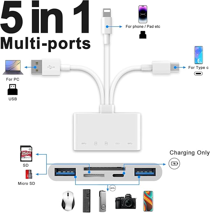 [Apple MFi Certified] 5-in-1 iPhone Memory Card Reader, USB OTG Adapter & SD/TF Card Camera Viewer for iPhone/iPad/PC/Android/Camera/USB C & A Devices, Supports SD/Micro SD/SDHC/SDXC/MMC Plug and Play