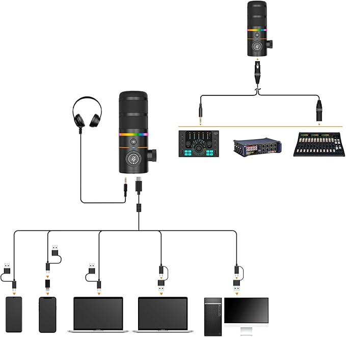 COMICA D10 Pro D Wireless/XLR/USB Dynamic Microphone with Receiver Desktop Stand- Dual Channel Cardioid Mic, 45H Battery, RGB Lights, CalMix Denoise for Gaming/Streaming/PD(PC, PS4/5, Mac,Phone-White