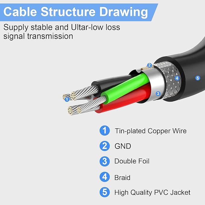 LDKCOK 150FT Active USB Extension Cable 2.0 Male to Female with A Extension chipset Signal Booster - Active Extension/Repeate