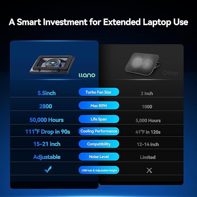llano V13 Gaming Laptop Cooler, Laptop Cooling Pad Stand with 5.5inch External Cooling Fan, Fast Cooling Computer Laptop 15.6-21in, Adjustable Speed, Touch Control, 3-Port USB A, A Mouse Pad Included