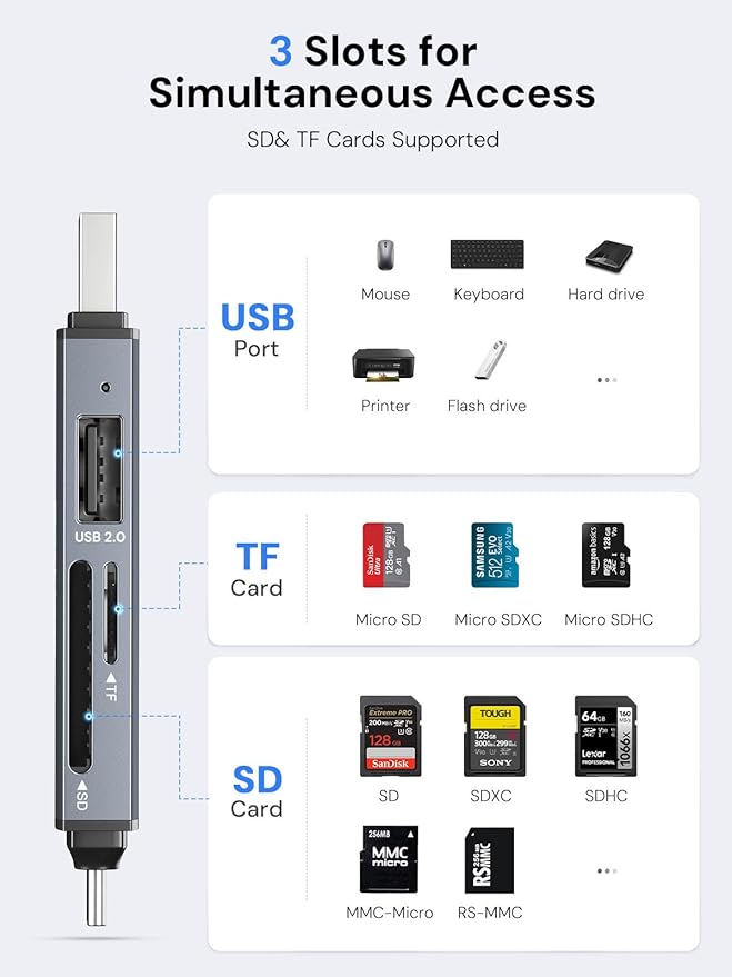 Dockteck SD Card Reader, 5G Super Speed USB3.0 SD/TF Card Reader, 3-Slot USB A/C to SD/Micro SD/USB A Memory Card Reader for UHS-I SD/Micro SD/SDHC/SDXC/MMC, Support OTG for Plug&Play