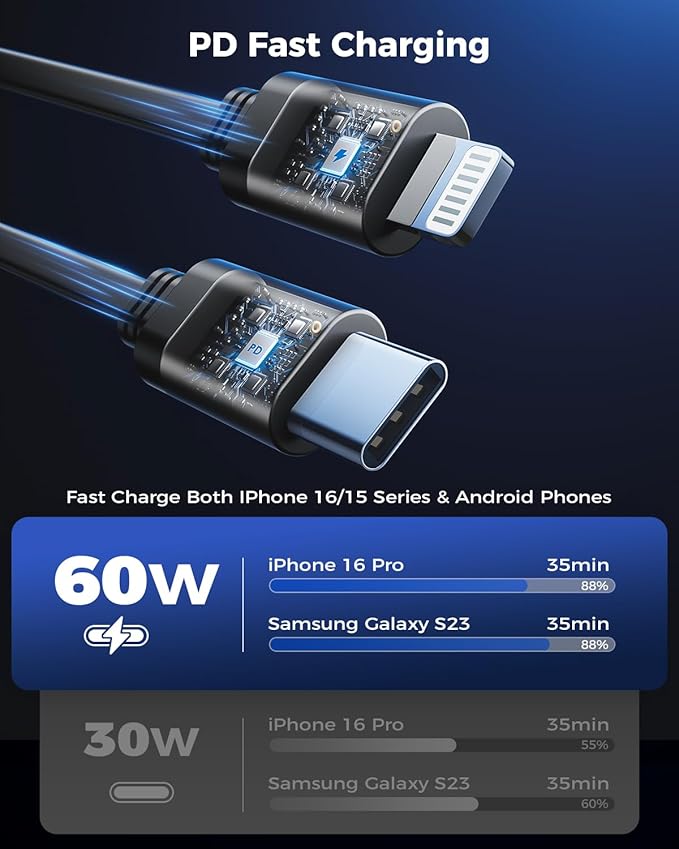 Retractable Car Charger 4 in 1 Fast Car Phone Charger Adapter with Type C & Apple Cords Compatible with iPhone 16/15/14/13/12/11, Galaxy, Pixel
