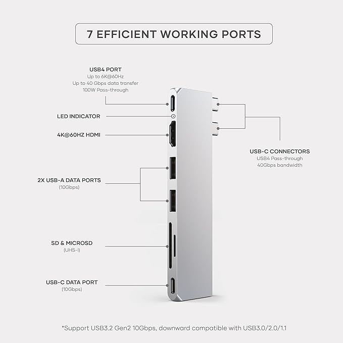 Satechi 7 in 1 USB C Hub Multiport Adapter Pro Slim, USB C Dongle, 100W Charging, 4K HDMI, USB 4, USB 3.2 Gen 2, SD/Micro Card Reader for Mac, MacBook Air/Pro M4/M3/M2/M1 - Silver