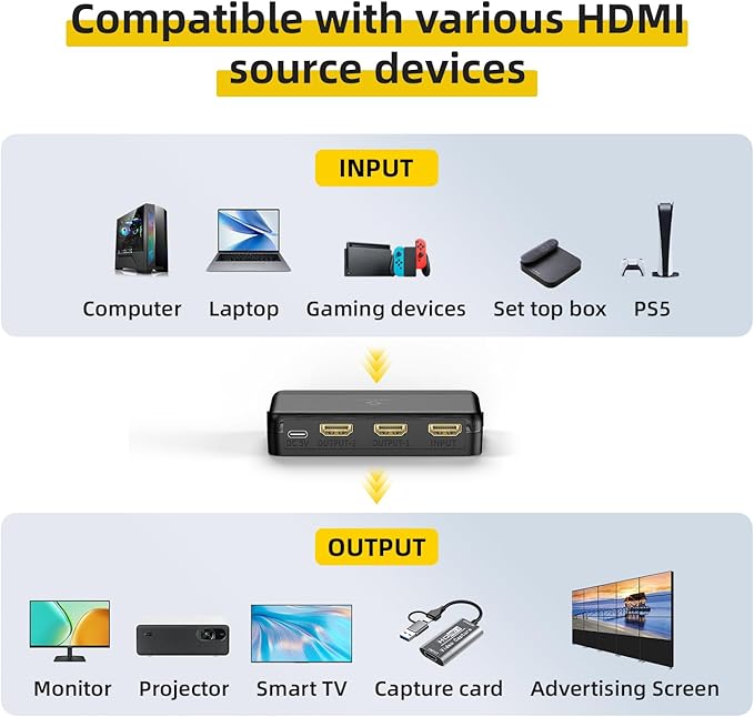 8K HDMI Splitter 1x2 – 1 in 2 Out, 8K@60Hz, 4K@240Hz (DSC), HDCP 2.3, 48Gbps, EDID, Auto Downscaling, Duplicate/Mirror Screens, Compatible with Dual Monitors, TV, PS5, Amplifier