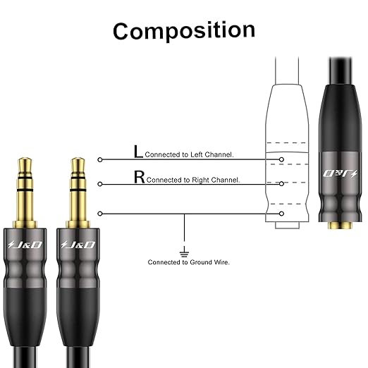 J&D 3.5 mm to 2X 3.5 mm Cable, Gold Plated Joint Copper Shell Heavy Duty 3.5mm 1/8 inch TRS Female to Dual 3.5 mm 1/8 inch TRS Male Y-Splitter Stereo Audio Adapter Cable for Headphone, 1.96 Feet
