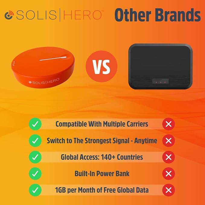 SIMO Solis Hero 4G LTE Portable Mobile Hotspot WiFi Power Bank for Travel in 140+ Countries, No SIM Card or Contract, Multi-Carrier Network, 10 Devices, 1GB/Month Lifetime + 10GB Global Data