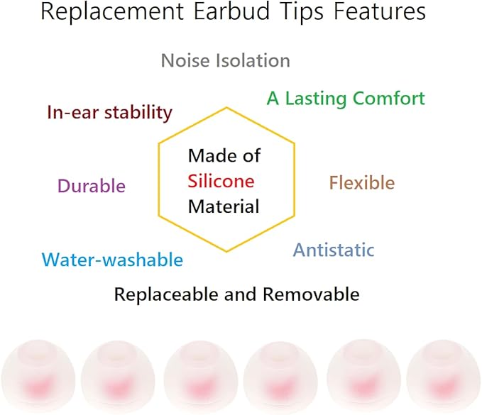 36 Pieces Medium Earbud Tips Soft and Comfortable Ear Bud Replacement Pieces Silicone Fit Most in-Ear Headphones，Inner Hole 3.8mm -5.5mm，Medium White and Red Replacement Eartips