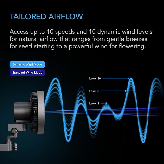 AC Infinity CLOUDRAY A6, Grow Tent Clip Fan 6” with Redesigned Long-Life EC Motor, Custom 10 Dynamic Wind Speeds, Weatherproof IP-54, Manual Swivel, for Hydroponics Circulation Cooling