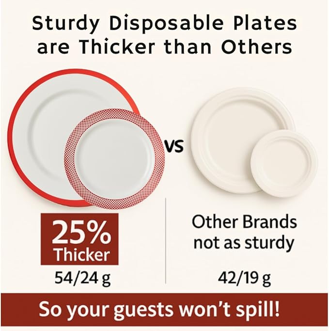 By Madee HEAVYWEIGHT 175 Pc Christmas Plates and Napkins Disposable | White with Red Trim Plastic Plates, Silverware & Napkins | Fancy Disposable Dinnerware Set for Weddings & Party (25 Guests)