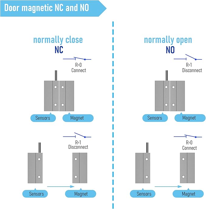 Magnetic Reed Switch Wired Surface Mount Normally Closed NC Contact Sensor Alarm Magnetic Door Switch with 2 Wires, Zinc Alloy Sliver, MC-56