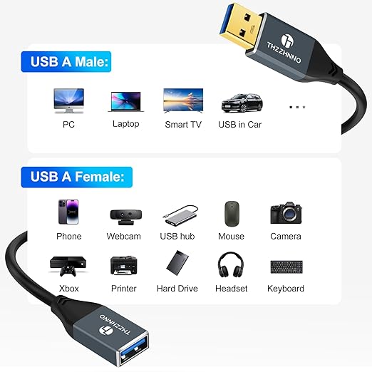 Coiled USB Extension Cable, 5Gbps Retractable USB A Male to Female Data Transfer Cord for Keyboard, Mouse, PlayStation, Xbox, Flash Drive, Printer, Camera(Extend up from 0.75FT to 3.3FT)