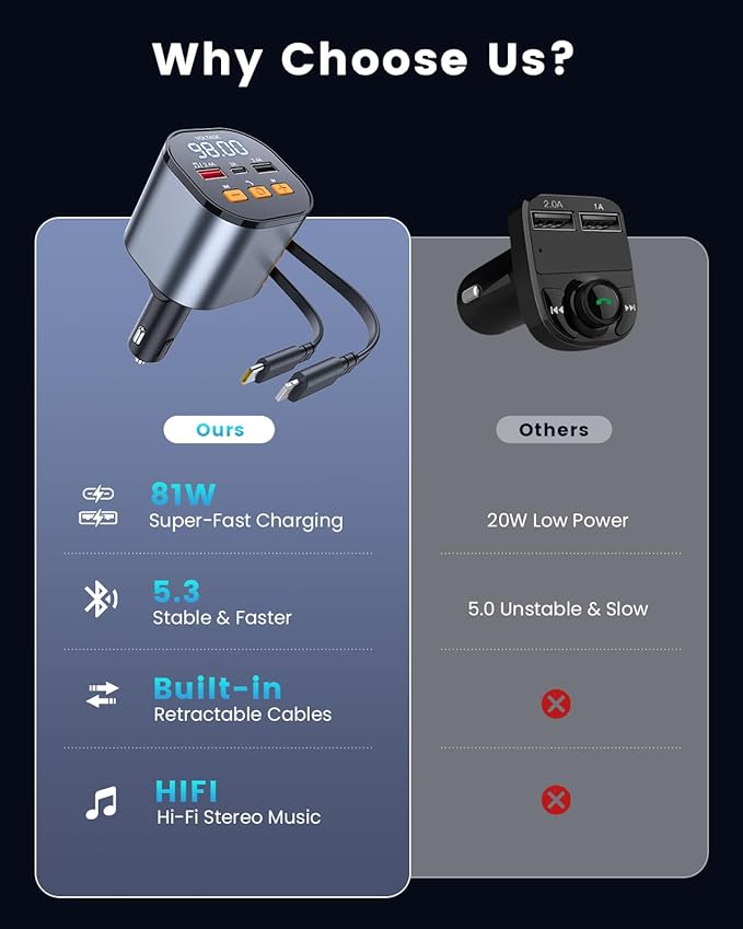 [2025 Upgraded] 81W Retractable PD Car Charger with Bluetooth 5.3, FM Transmitter, Hands-Free Calling, MP3 Player, USB & LED Display – USB-C Bluetooth Adapter for All Phones