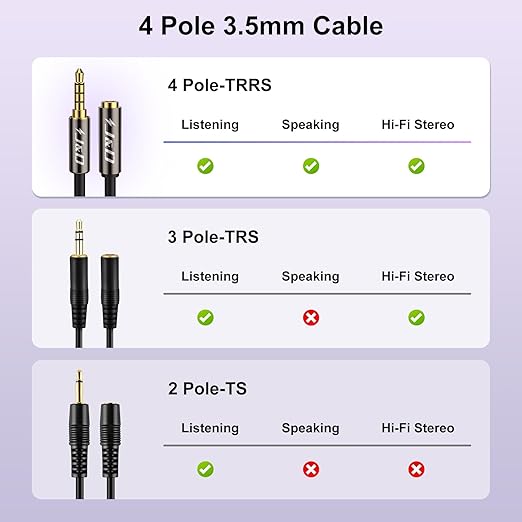 J&D 3.5mm TRRS Cable, 1/8 Inch 4 Pole TRRS Jack Male to Female Auxiliary Extension Cable for Headphones, Car Stereos, Phones and Speakers, 3 Feet