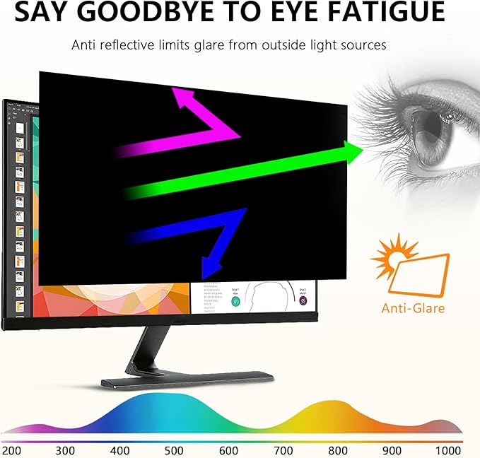 【2-Pack】 20 Inch Computer Privacy Screen for 16:9 Monitors with Anti-Spy Anti-Glare Filter, Blue Light Blocking & Eye Protection, Removable Anti-Scratch HD Clarity Screen Protector