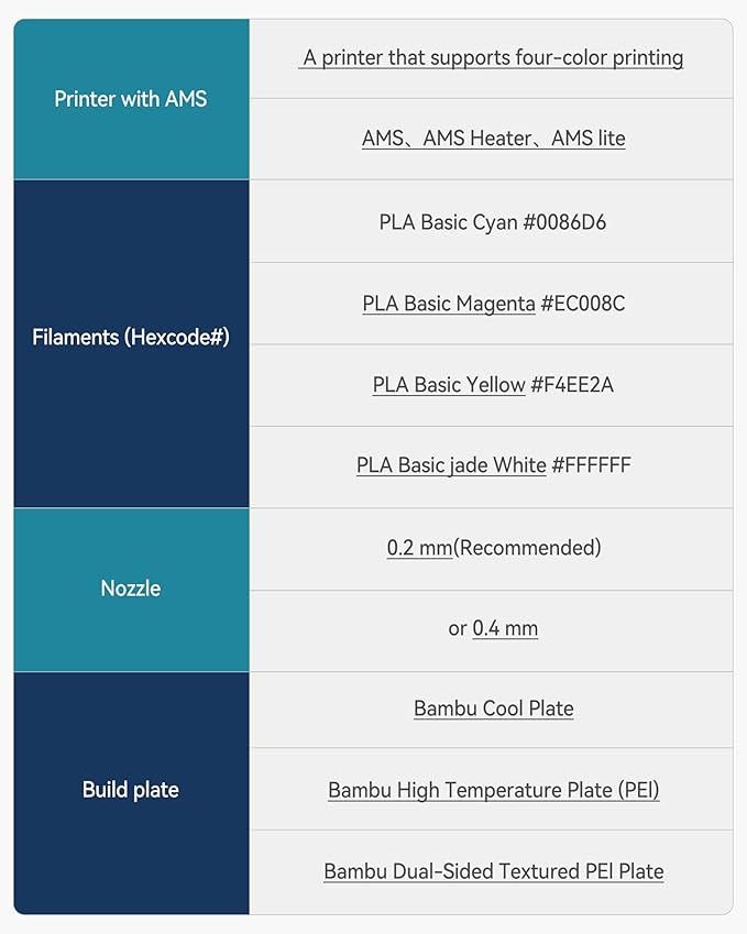 SUNLU CMYK PETG Printing Filament 1.75mm 4kg Bundle,Compatible with AMS and Regular FDM 3D Printers.Individually Vacuum Packed,4kg in Total,1kg per Spool,4 Packs,White+Cyan+Magenta+Yellow.