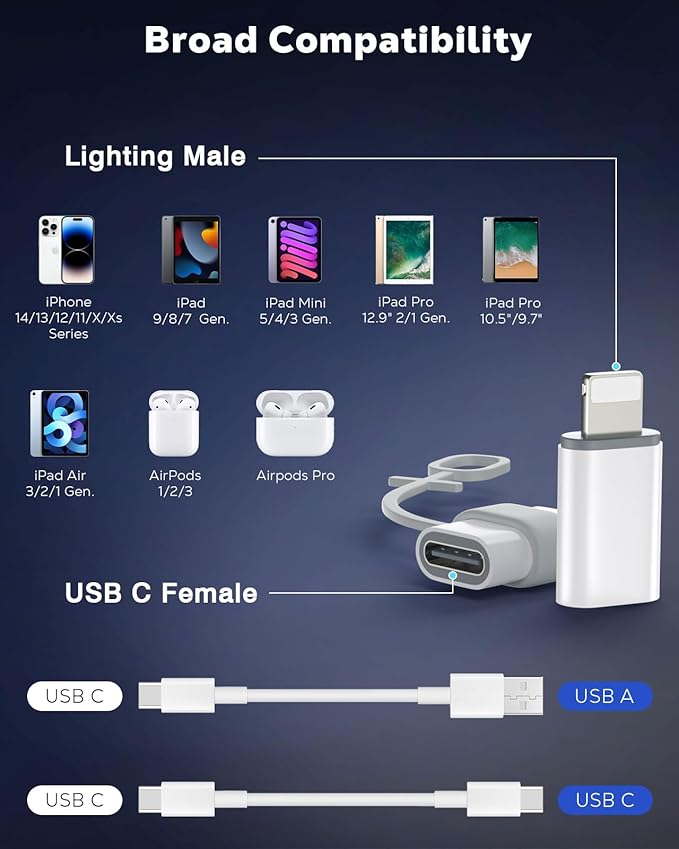MoKo USB C to Lightning Adapter, Not for Audio/OTG, Lightning Male to USB C Female Adapter for iPhone 14/13/12/11/X Series, iPad/AirPods, Support Charging & Data Sync, with Anti-Lost Loop, White
