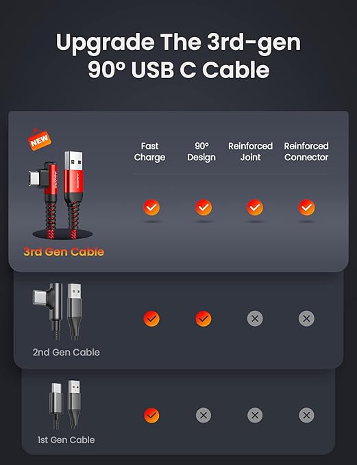 AINOPE 2-Pack USB C Cord 3.1A Fast Charge, [6.6ft+6.6ft] Type C Charging Cable Right Angle, Resistant Nylon Braided USB to USB C Cable Compatible Galaxy S10 S9 S8 Plus S21, LG V30,V20,G6
