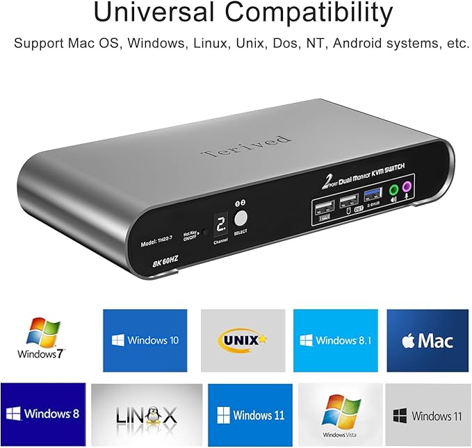 2 Computers 2 HDMI Monitor Automatic KVM Switch 8K@60Hz, Hotkey Switching, EDID, Support 5.1/7.1 Audio and Microphone, Aluminum Shell with Digital Display, USB 3.0 Hub, HDR10 with Cables