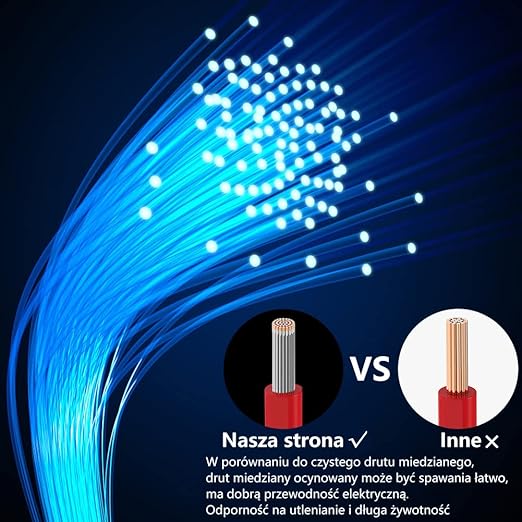 Fermerry 22 AWG Stranded Wire Spool 50ft Each 6 Colors Flexible 22 Gauge Silicone Hook up Wire Kit Electrical Tinned Copper Wire