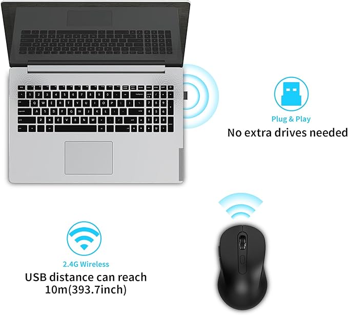 Wireless Mouse for Laptop, PC, Chromebook, Mac, MacBook, Silent Wireless Mouse with USB Nano Receiver, Side Button, 2400 DPI, Anti Slip Roller, 6 Button Ergonomics Cordless Computer Mice - Black
