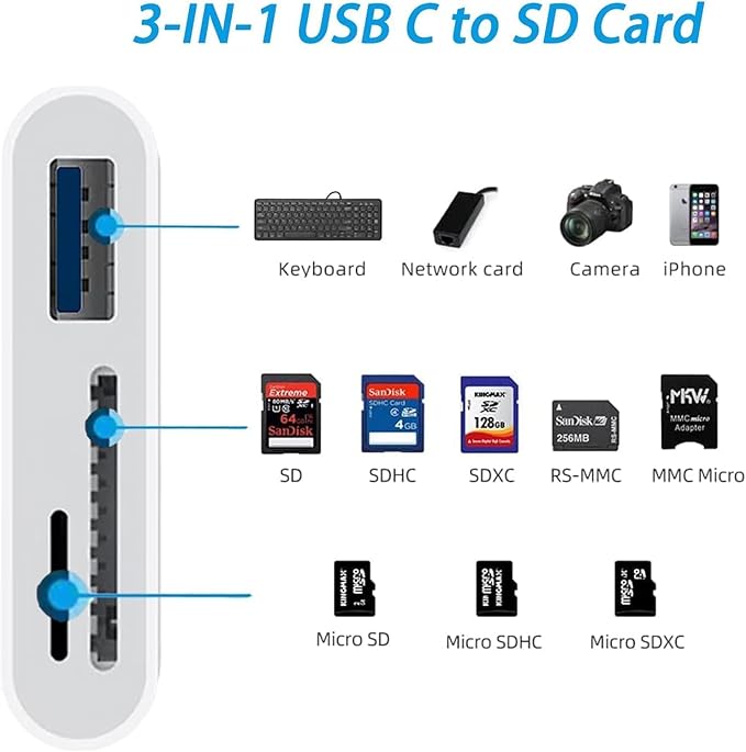 USB-C SD TF Memory Card Reader, 3-in-1 Type-C to SD/TF/USB OTG Camera Adapter Memory Card Reader Compatible for iPad, iPhone 15, 15Pro Max, MacBook Pro/Air,Chromebook Samsung and More USB C Devices