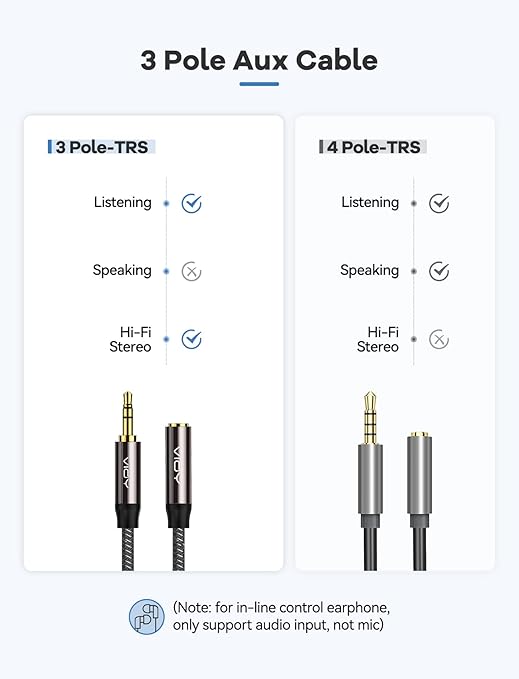 VIOY Headphone Extension Cable 10 FT,[Copper Shell, Hi-Fi Sound] 3.5 mm Male to Female Stereo Audio Cable Nylon Braided Aux Cord for Smartphones, Tablets, Media Player
