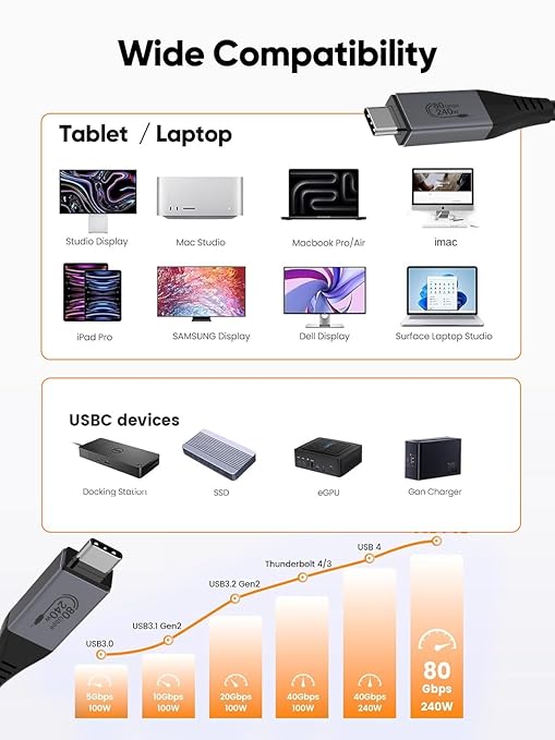 CableCreation 80Gbps USB 4 Cable 5FT, 120Gbps Bandwidth, 8K 60Hz Display, 240W Charging [USB-IF Certified] Compatible with Thunderbolt 5, Thunderbolt 4/3, USB4, SSD, MacBook M4 Pro, Dock, eGPU