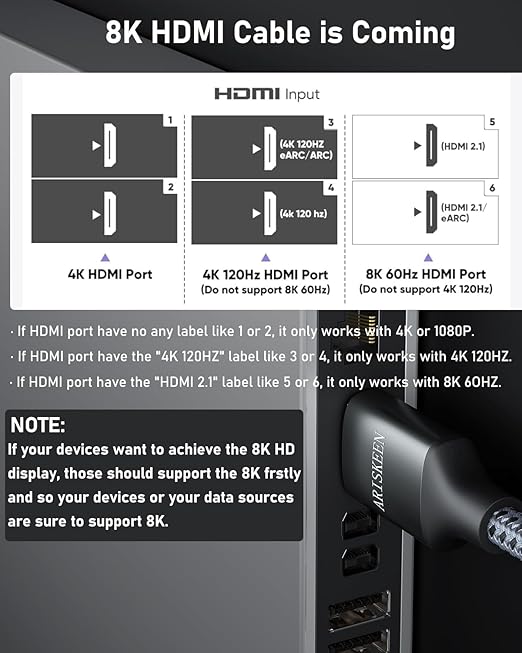 ARISKEEN 8K HDMI Cable 10FT 2-Pack, 48Gbps High Speed HDMI 2.1 Cable, 8K 60Hz, 4K 120Hz 144Hz Support for HDR 10, HDCP 2.2 2.3, eARC, DTS:X, Braided HDMI Cord Compatible with Laptop/HDTV - 10 Feet
