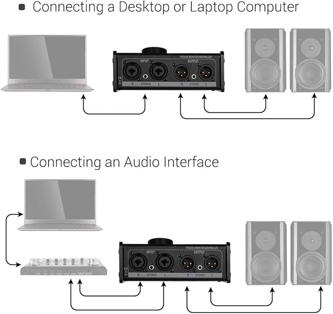 HXBER Passive Monitor Controller with XLR 3.5mm Inputs Outputs Supports Attenuation Control Mute Function, Black