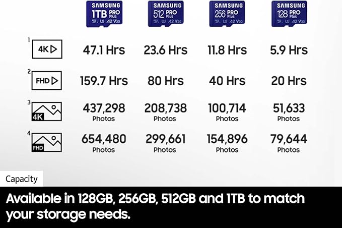 Samsung PRO Plus microSD Memory Card + Adapter, 512GB microSDXC, Up to 180 MB/s, Full HD & 4K UHD, UHS I, C10, U3, V30, A2, for Android Smartphones, Tablets, GoPRO, and DJI Drone (MB MD512SA/AM)