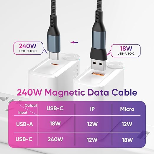 240W Rotating USBC to USB C Magnetic Data Cable, 3ft for Laptop/Tablet/Smart Phone