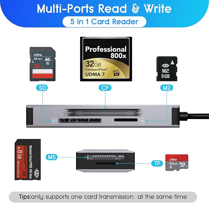 5-in-1 Multi Memory Card Reader,Aluminum SD/TF/CF/MS/M2/Micro SD Card Reader Adapter for i-Phone/i-Pad USB C and USB A Devices,No Application Required Plug and Play