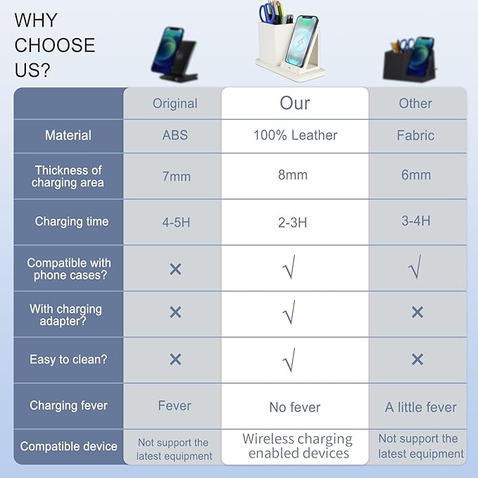 Wireless Charger with Desk Organizer, Wireless Charging Station for iPhone 14/14 Pro/13/12/11/Samsung Galaxy S23/S22/S21/S20/Note 20/Note 10, Charging Stand with Leather, White