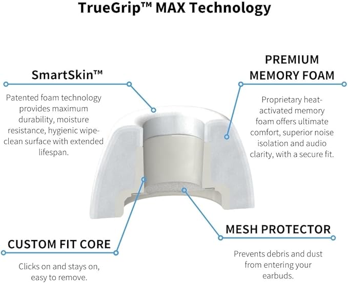 Comply TrueGrip MAX | Premium Memory Foam Replacement Earbud Tips for Apple AirPods Pro 1 & 2 | Long Lasting Comfort, Extreme Durability, Secure Fit, Superior Noise Isolation| White (Large) (3 Pairs)