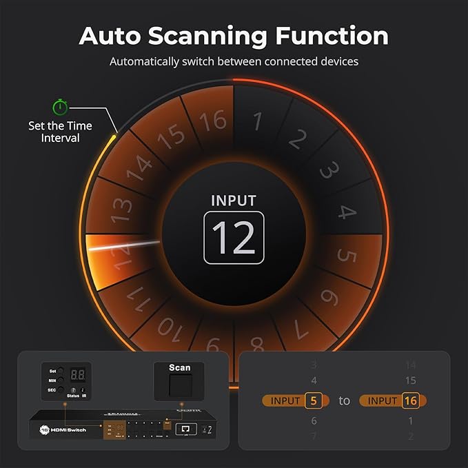 TESmart 16×1 HDMI Switch 16 in 1 Out 4K HDMI Switcher with IR Remote 4K@60hz 16 Port HDMI Switch Box HDCP 2.2,Auto Switch,19-inch Rack-Ears Mount,LAN Port Control,Auto Scan Switch