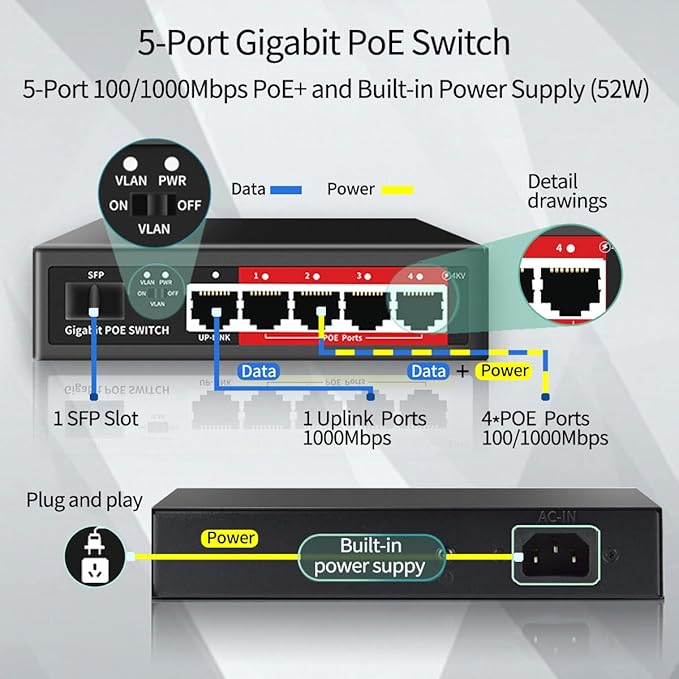 STEAMEMO 5-Port Managed Gigabit Switch with Web Management | VLAN, QoS, Plug & Play | Metal Smart Switch for Home/Office | Desktop/Wall-Mountable