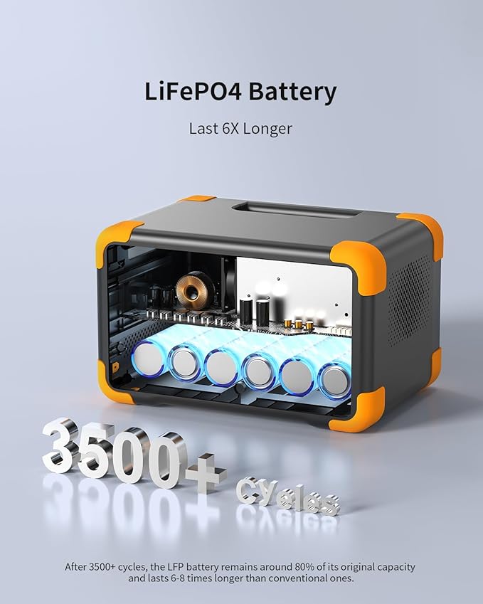 pecron Portable Power Station E300LFP, 288Wh Solar Generator, 2 Up to 600W AC Outlets Generator, LiFePO4 Battery Fast Charging, Power Station for Home Use, RV, Camping(Solar Panel Optional)