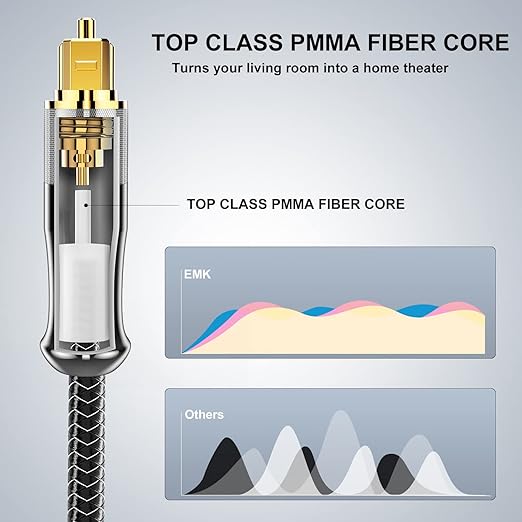 EMK 24K Gold-Plated Optical Audio Cable [5ft/1.5M] - Digital Toslink SPDIF Cable Compatible with Soundbar to TV, Home Theater - High-Speed Fiber Optic Cable (Silver)