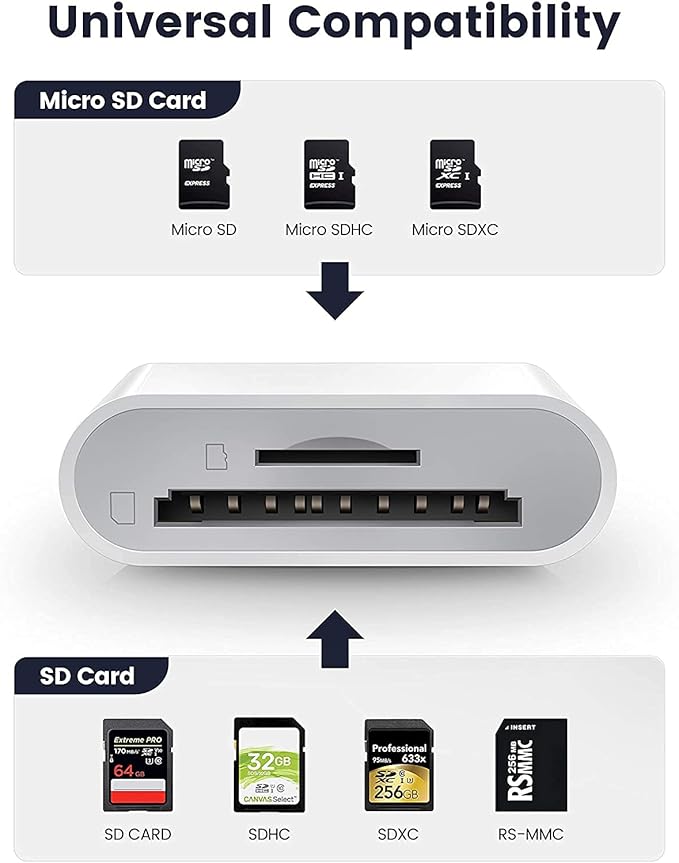[Apple MFi Certified] iPhone SD Card Reader, 4 in 1 Cameras SD Reader with Dual Slot for MicroSD/TF, Photography Memory Card Trail Game Camera Viewer Adapter, Plug and Play for iPhone/iPad/iMac/DJI