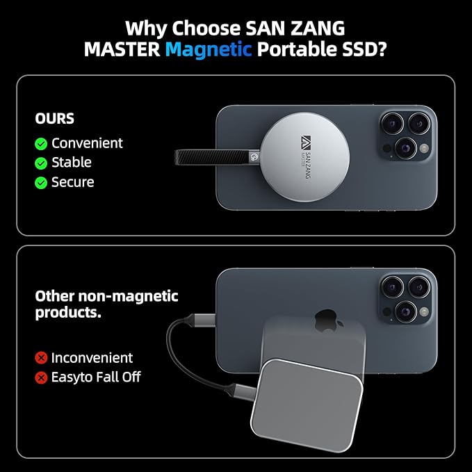 SAN ZANG MASTER External SSD 512GB Portable SSD Magnetic Ultra-Thin 7mm Modern Minimalist Design & High Storage Capacity/Lightweight Aluminum Housing/USB-C Compatible with Mobile Phones/PC/Laptop
