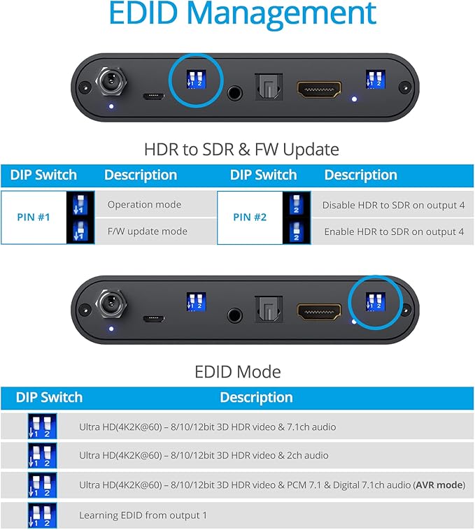 gofanco Prophecy Intelligent 1x2 HDMI Splitter 4K 60Hz HDR – 4K @60Hz 4:4:4, 18Gbps, Auto Downscale, HDMI 2.0a, HDCP 2.2, 3D, EDID, Cascadable, Firmware Upgradable, 2 Port, 1 in 2 Out, TAA Compliant