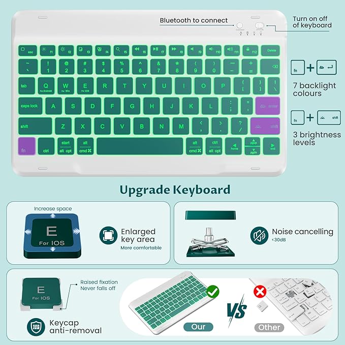 OYEEICE for iPad 9th Generation Case with Keyboard - Detachable Backlit Keyboard - 360 Rotatable Cover with Pencil Holder for iPad 9th/8th/7th Gen, iPad Air 3rd Gen & iPad Pro 10.5" - Teal