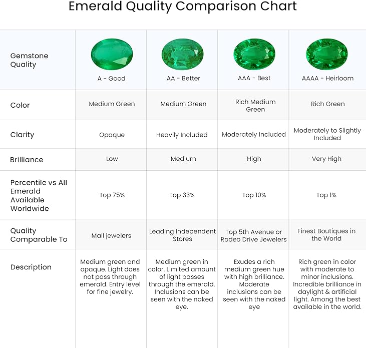 ANGARA Natural Emerald Earrings for Women | Oval Shape Emerald Classic Earrings in 14K Solid Gold/Platinum | May Birthday, Anniversary, Gemstone Jewellery Gift