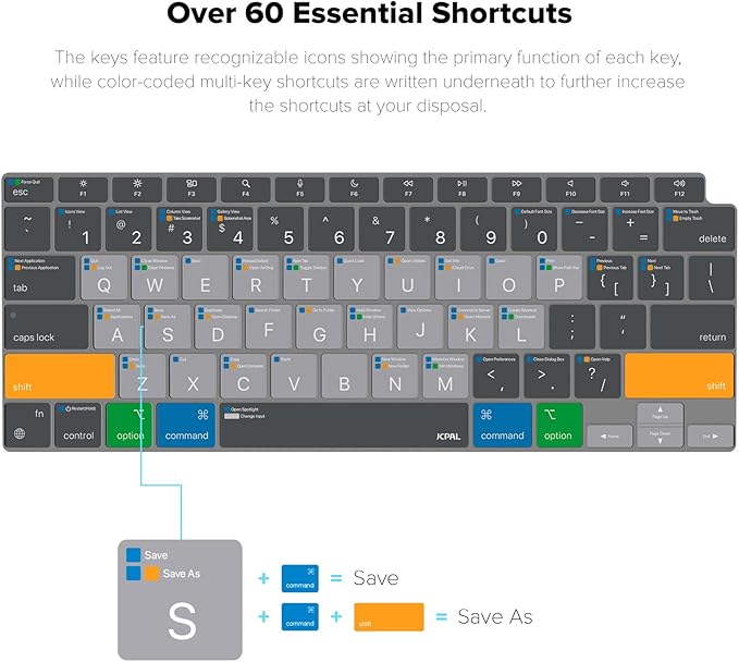 JCPal MacOS Shortcut Guide Keyboard Cover for 2020 MacBook Air 13" (US-Layout)